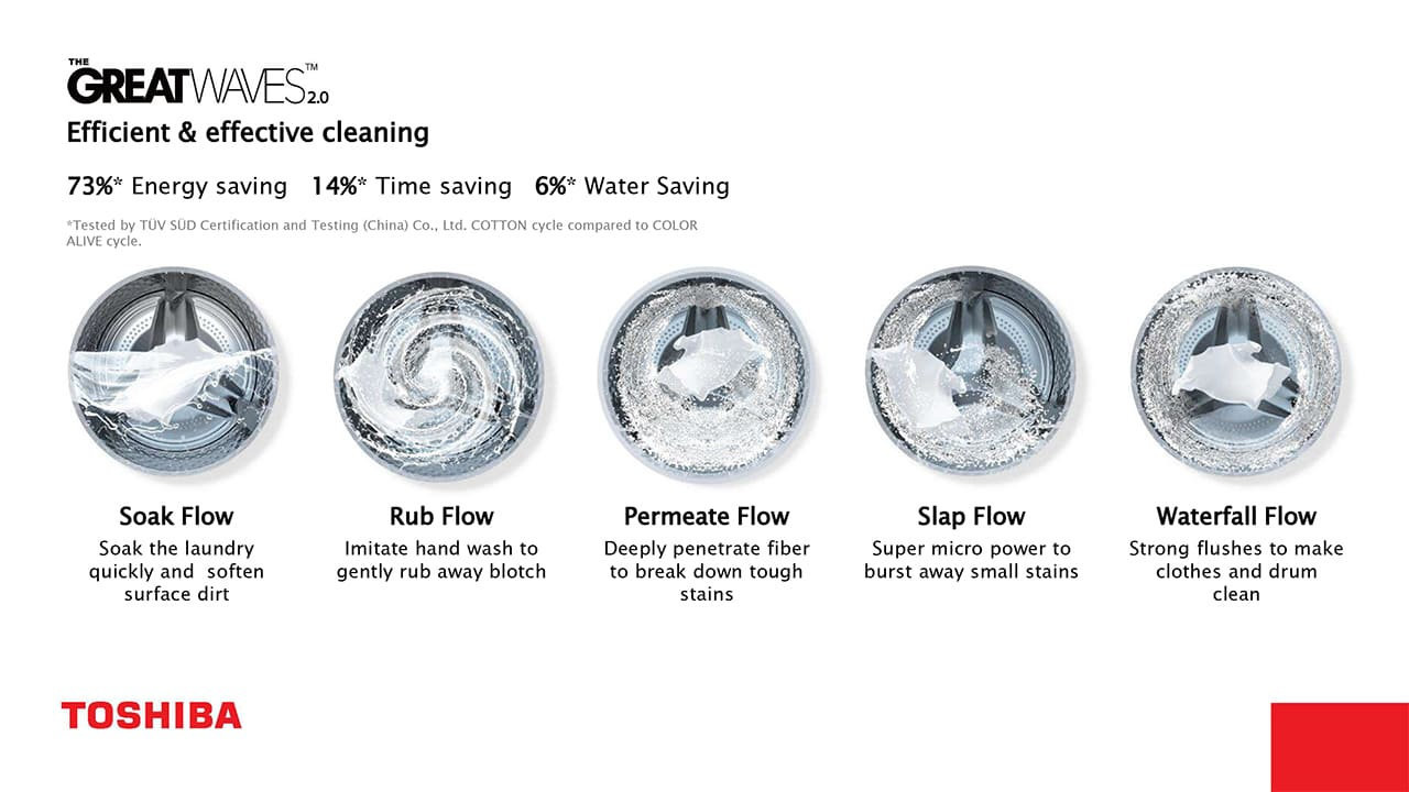 TOSHIBA TWD-T27BZP115MWS(MG) FRONT LOAD WASHER AND DRYER (10.5KG/7KG) - Image 5