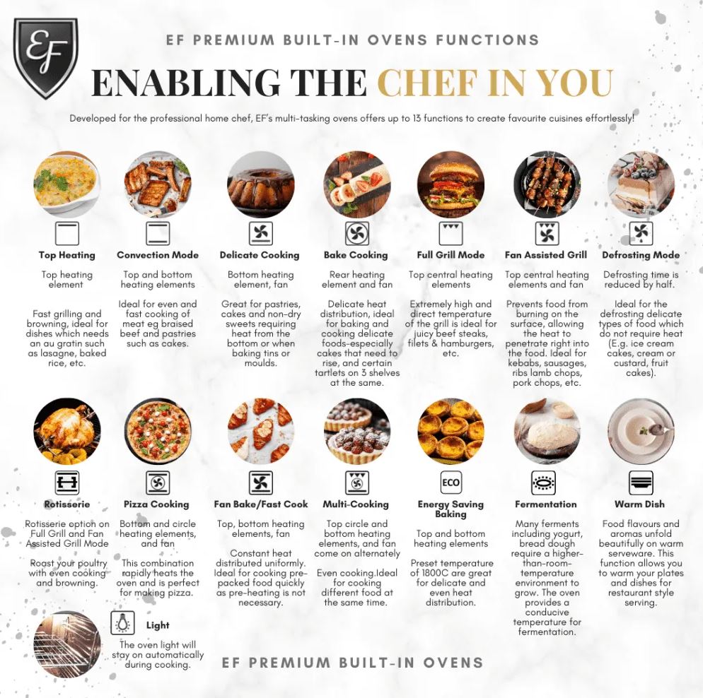 EF BO AE 62 A Oven - Image 3