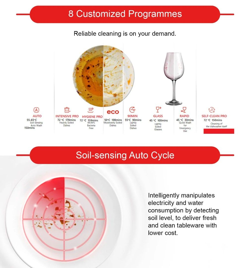 TOSHIBA DW-14F7(SS)-SG Freestanding Dishwasher - Image 5