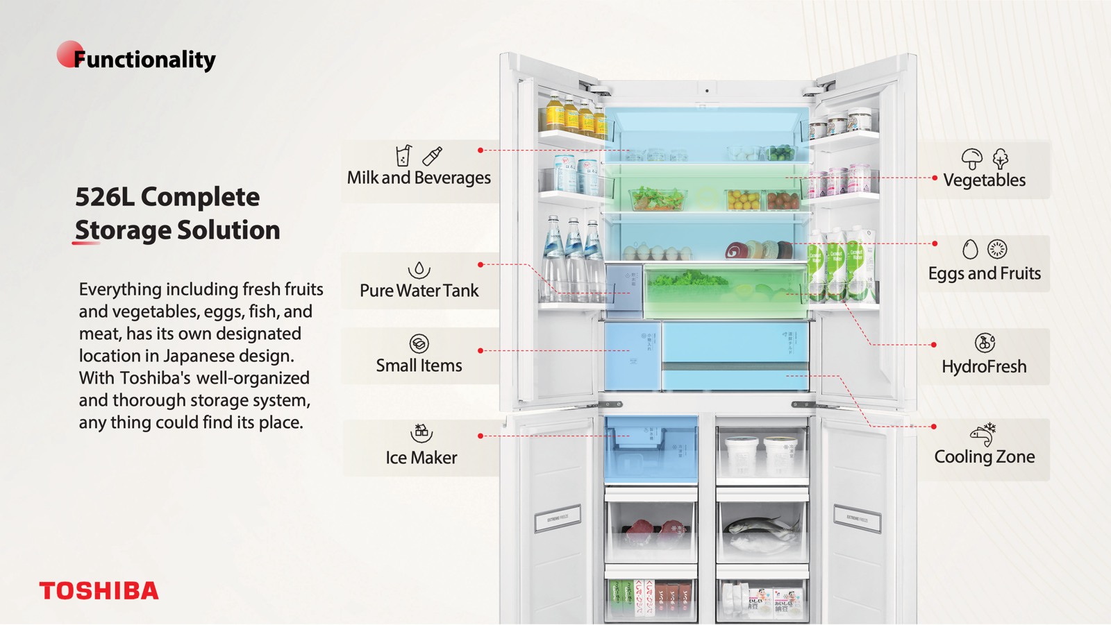 TOSHIBA GR-RF694WI-PGX(67) MULTI-DOOR FRIDGE / REFRIGERATOR (526L) - Image 6