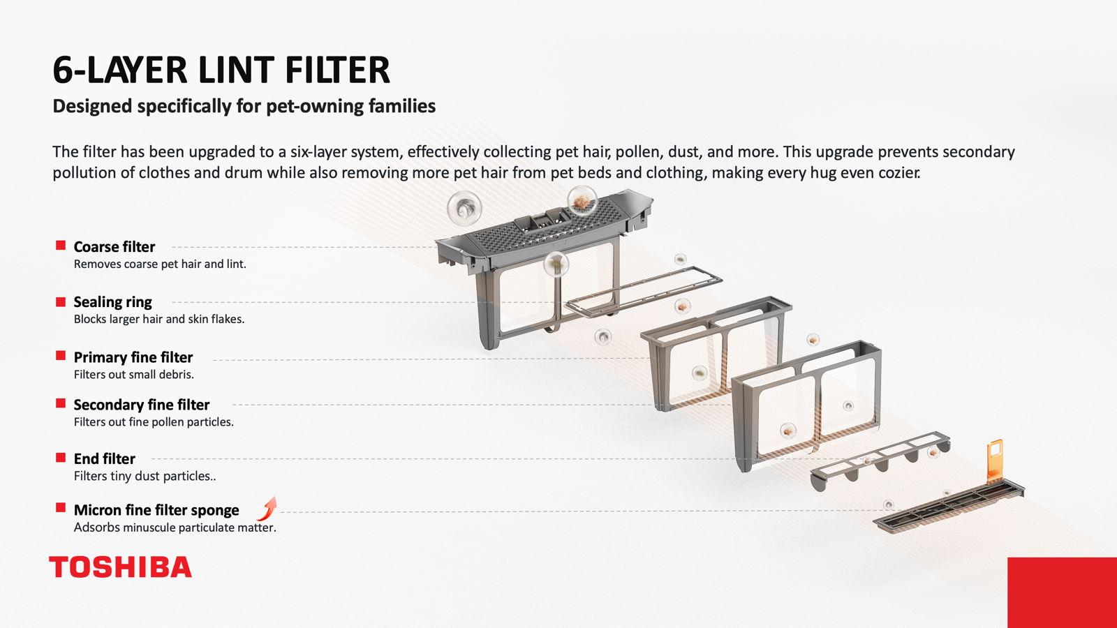TOSHIBA TD-T37BS90HWS(WT) HEAT PUMP DRYER (8KG) - Image 5